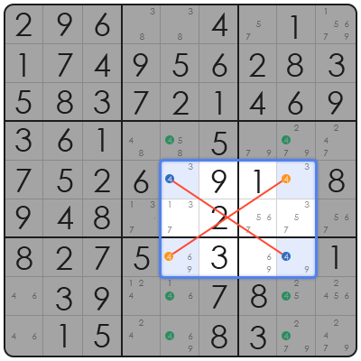 sudoku origin